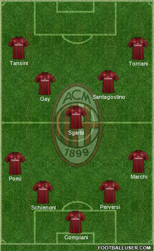 A.C. Milan Formation 2021