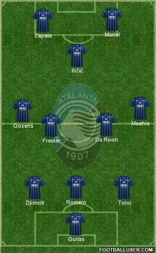 Atalanta Formation 2021