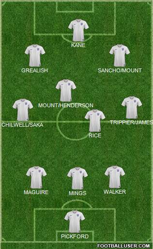 England Formation 2021