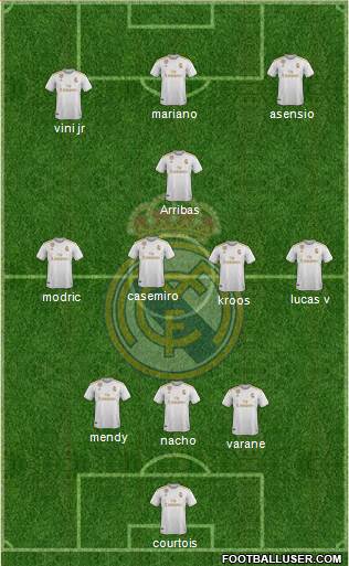 Real Madrid C.F. Formation 2021