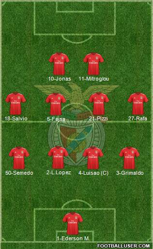 Sport Lisboa e Benfica - SAD Formation 2021