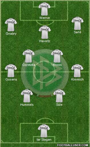 Germany Formation 2021