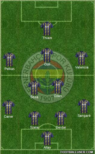 Fenerbahçe SK Formation 2021