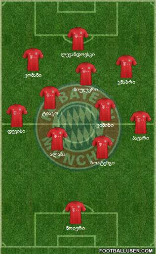 FC Bayern München Formation 2021