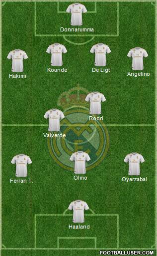 Real Madrid C.F. Formation 2021