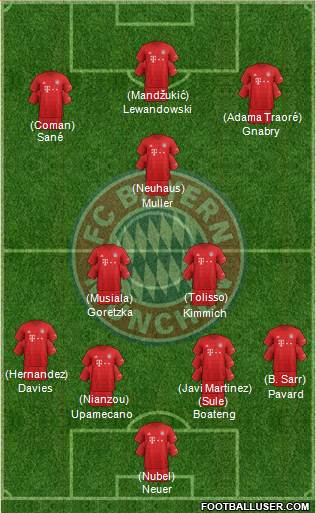 FC Bayern München Formation 2021