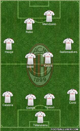 A.C. Milan Formation 2021