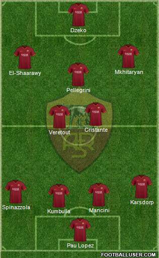 AS Roma Formation 2021