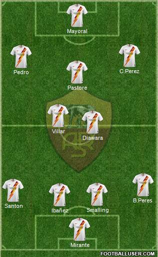 AS Roma Formation 2021