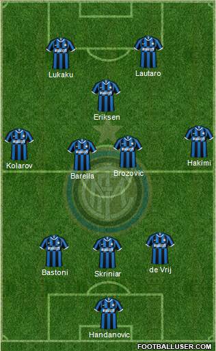 F.C. Internazionale Formation 2021