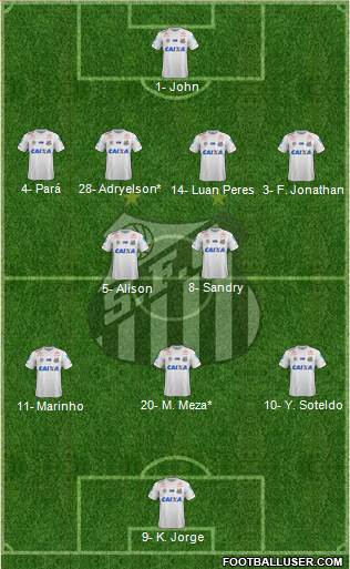 Santos FC Formation 2021