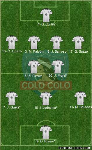 CSD Colo Colo Formation 2021