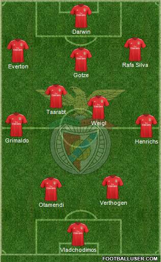 Sport Lisboa e Benfica - SAD Formation 2021