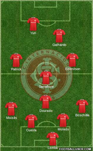 SC Internacional Formation 2021