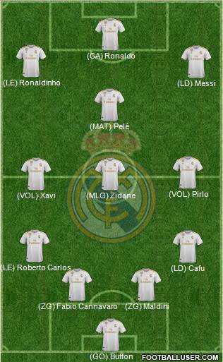 Real Madrid C.F. Formation 2021