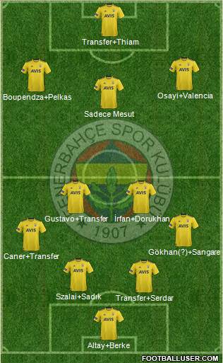 Fenerbahçe SK Formation 2021