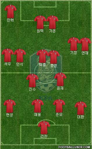 South Korea Formation 2021