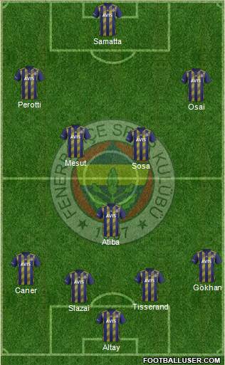 Fenerbahçe SK Formation 2021