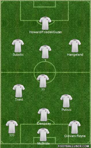 U.S.A. Formation 2021