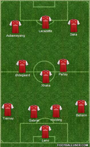 Arsenal Formation 2021