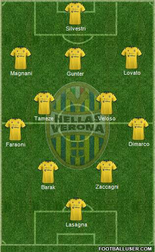 Hellas Verona Formation 2021