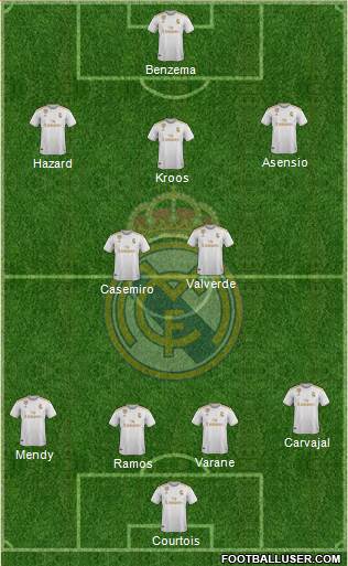 Real Madrid C.F. Formation 2021