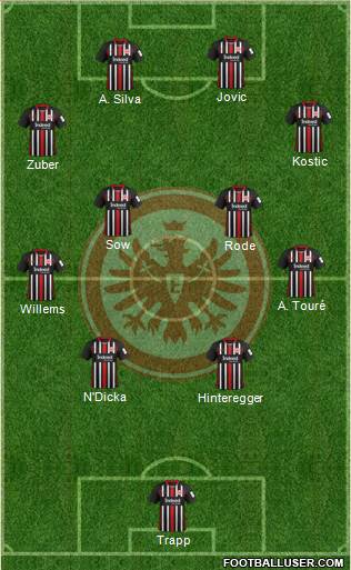 Eintracht Frankfurt Formation 2021