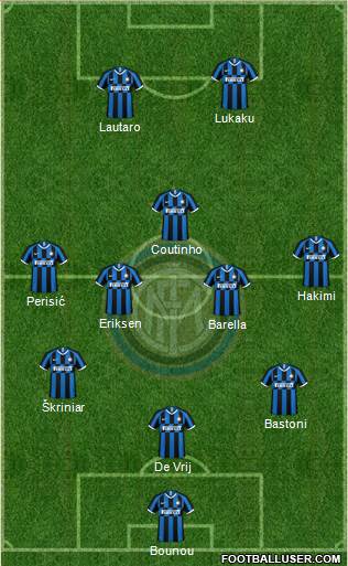 F.C. Internazionale Formation 2021