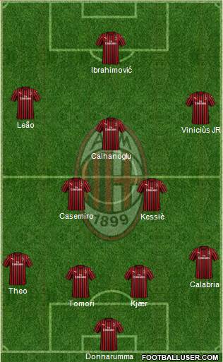 A.C. Milan Formation 2021