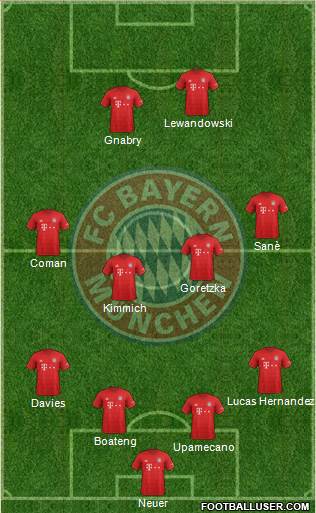 FC Bayern München Formation 2021