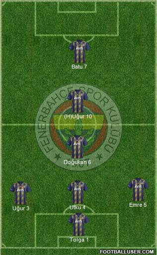 Fenerbahçe SK Formation 2021