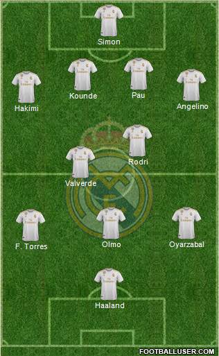 Real Madrid C.F. Formation 2021