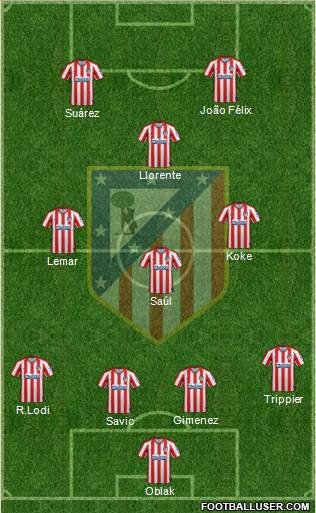 C. Atlético Madrid S.A.D. Formation 2021