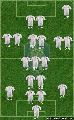 South Korea Formation 2021