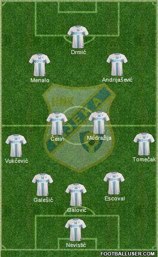 HNK Rijeka Formation 2021