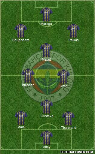 Fenerbahçe SK Formation 2021