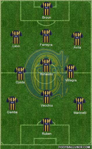 Rosario Central Formation 2021