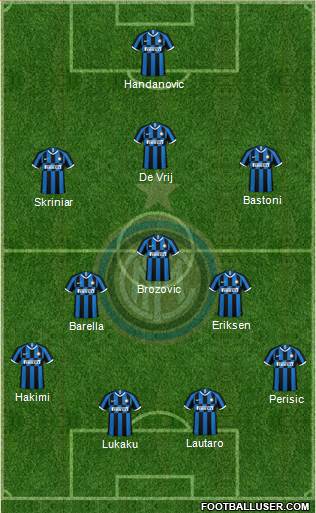 F.C. Internazionale Formation 2021