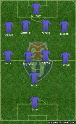 CF Universidad de Chile Formation 2021