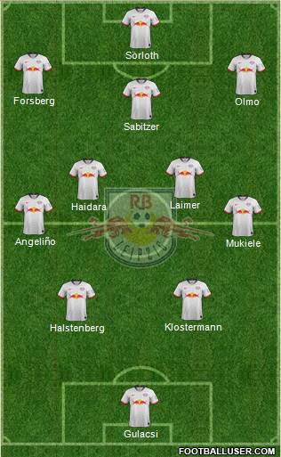 RasenBallsport Leipzig Formation 2021