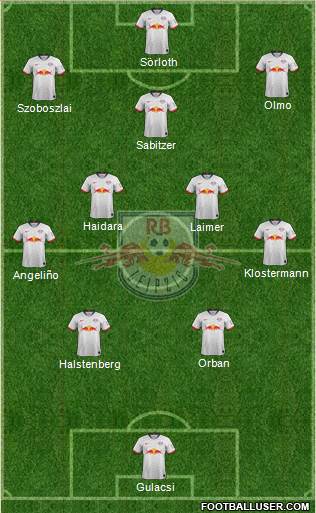 RasenBallsport Leipzig Formation 2021