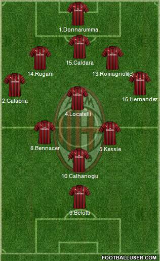 A.C. Milan Formation 2021