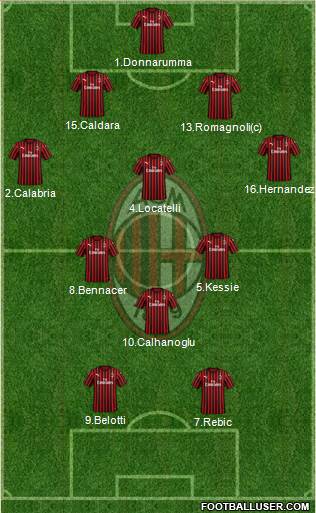 A.C. Milan Formation 2021