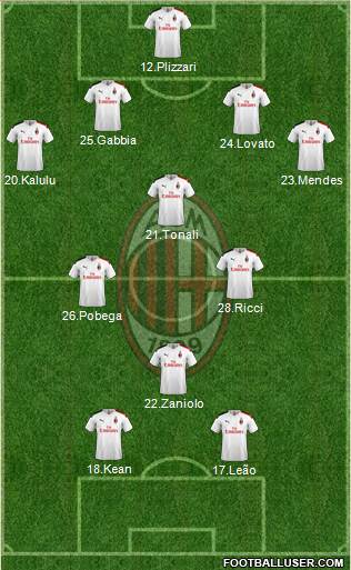 A.C. Milan Formation 2021