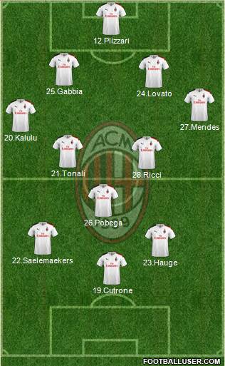 A.C. Milan Formation 2021