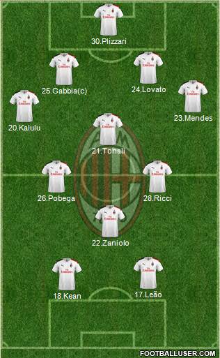 A.C. Milan Formation 2021