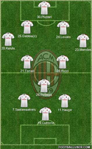 A.C. Milan Formation 2021