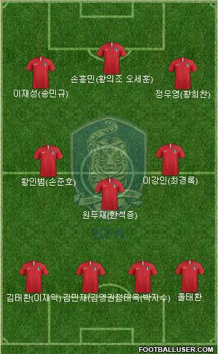 South Korea Formation 2021