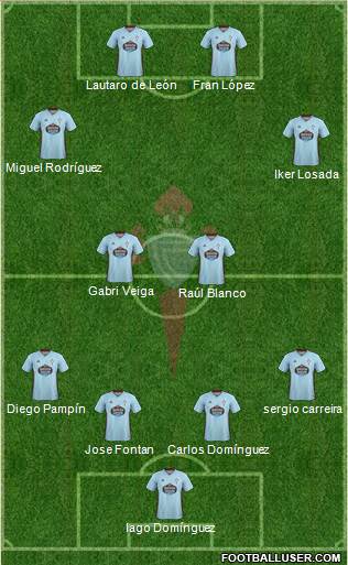 R.C. Celta S.A.D. Formation 2021