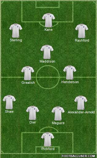 England Formation 2021